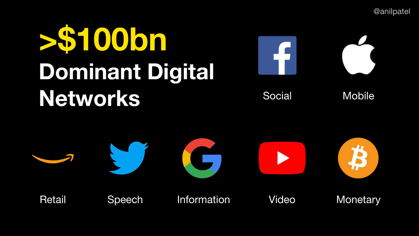 Category-winning digital networks — and the monetary slot