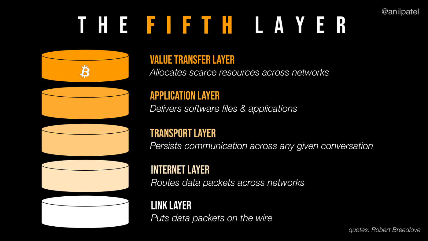 The fifth layer: value transfer atop the internet protocol stack