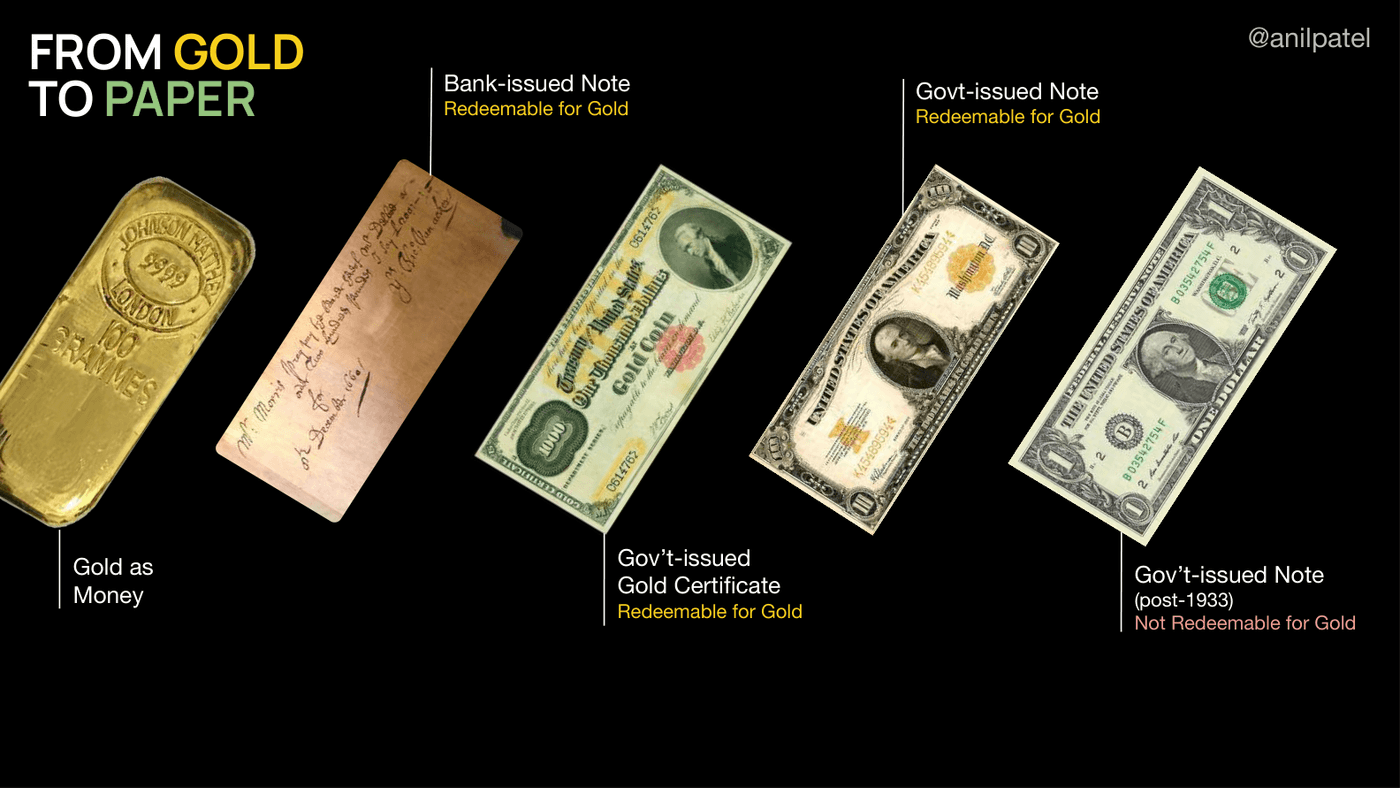 From gold to paper: the stepwise decay of redeemability