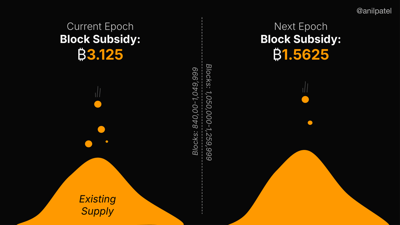Current and next epoch: subsidies and block ranges