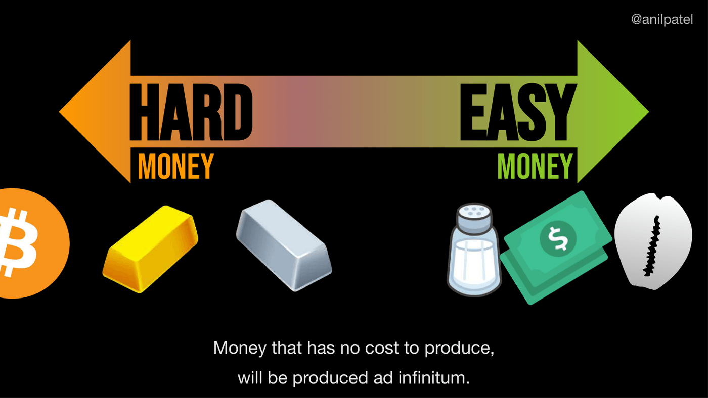 Money with no cost to produce will be produced without limit
