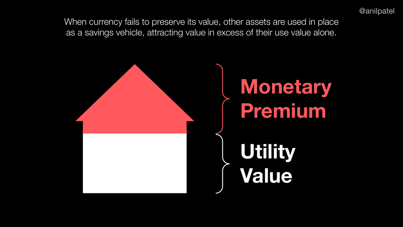 Monetary premium: value stored in excess of utility value