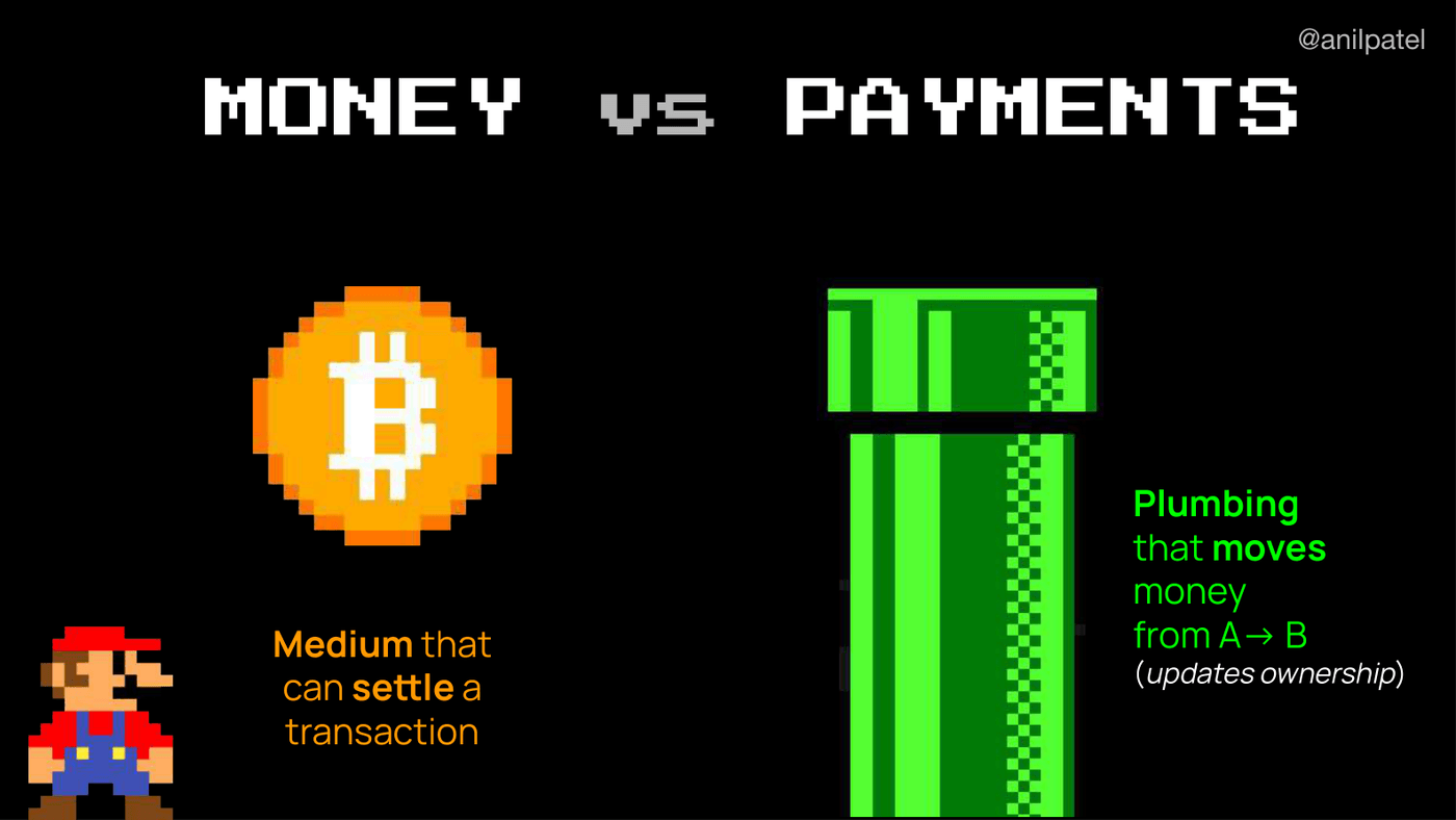 Money settles; payments move it
