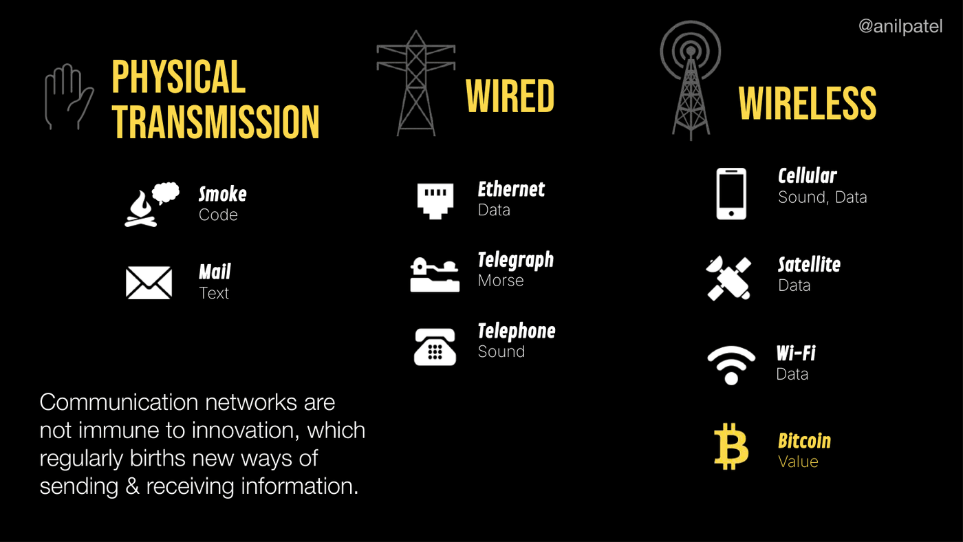 Every transport network gets reinvented — value transfer is the newest