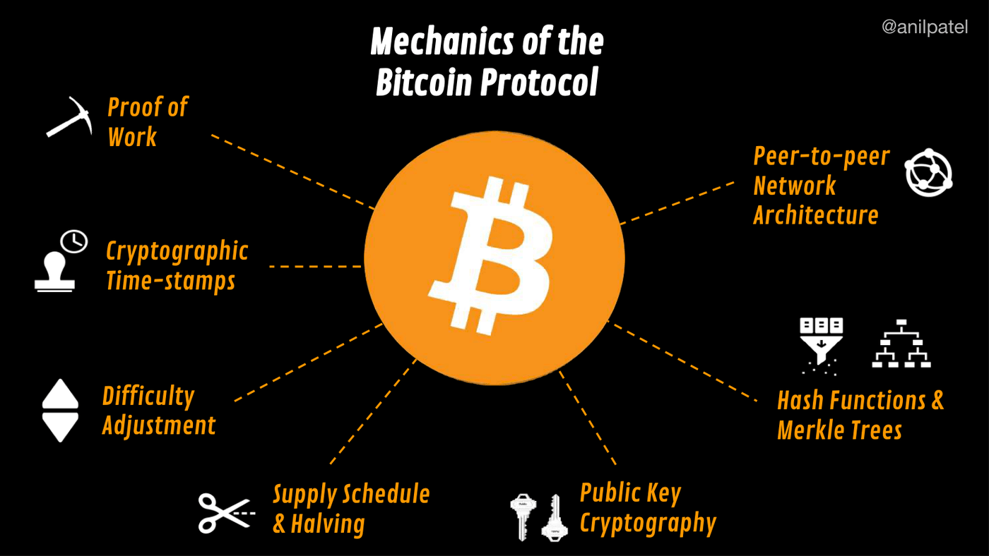 The pre-existing pieces the protocol assembles