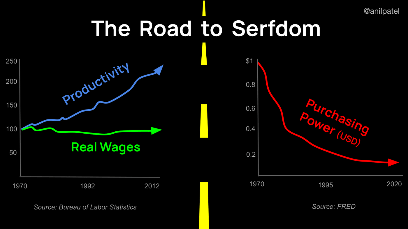 Purchasing power since 1970 and the productivity–wage divergence