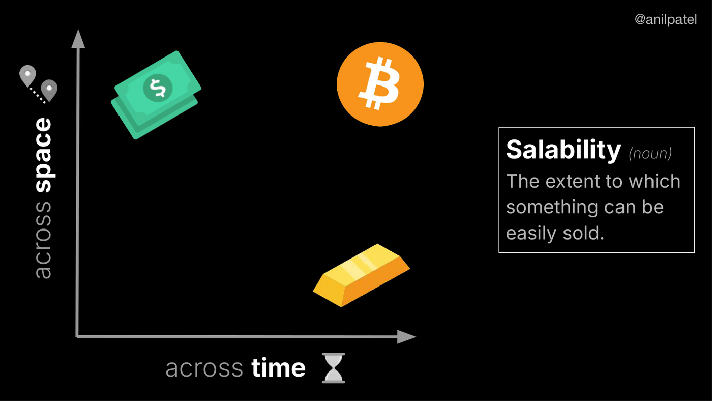 Salability across space and across time