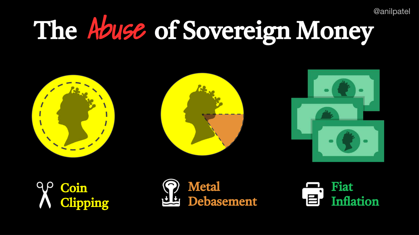 Coin clipping, metal debasement, fiat inflation — one abuse, three technologies