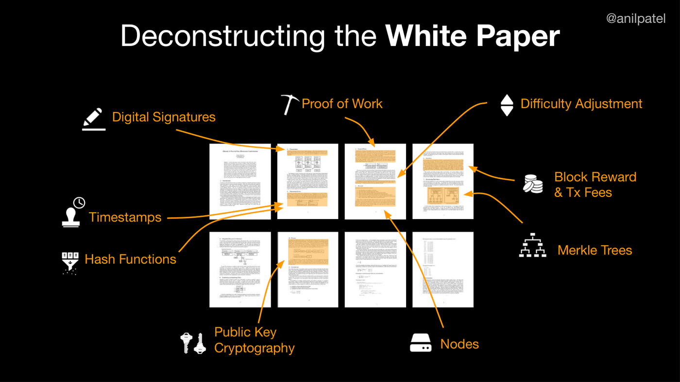 The whitepaper, deconstructed into its building blocks